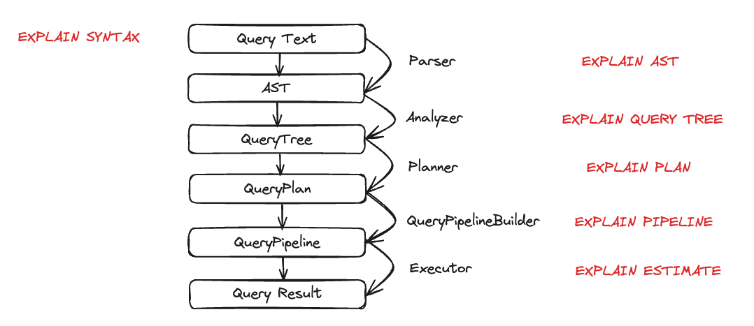 Explain query steps - Zoomed