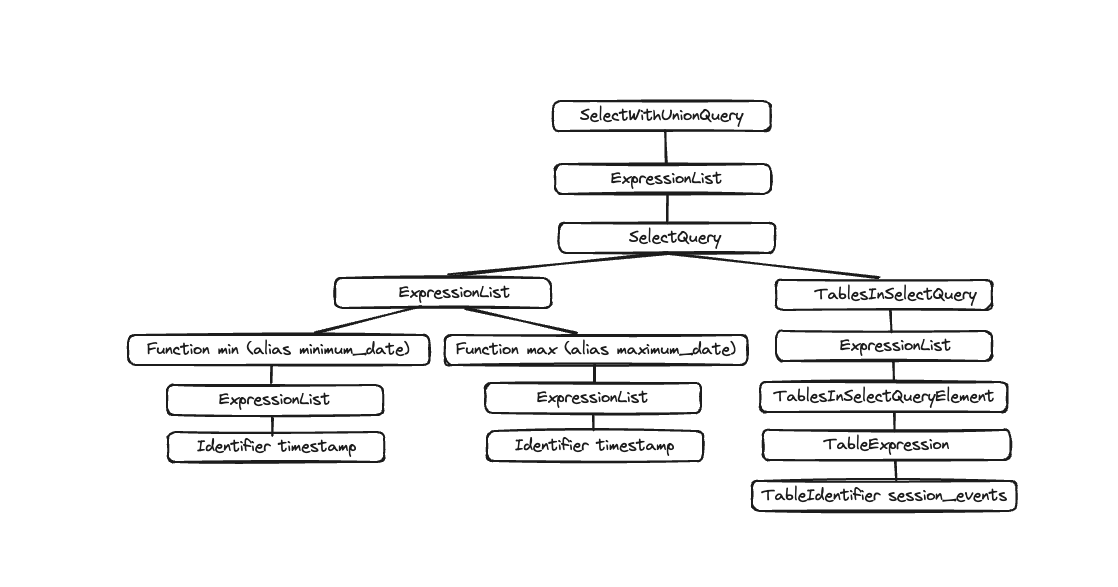 AST output - Zoomed