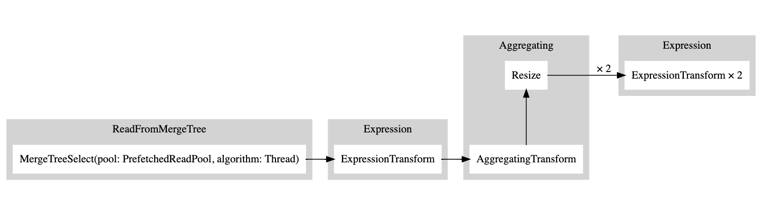 Graph output - Zoomed
