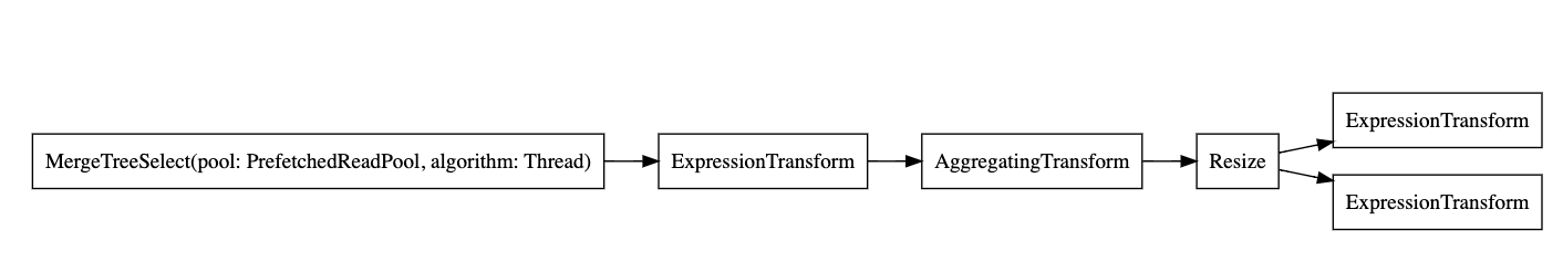 Compact graph output - Zoomed