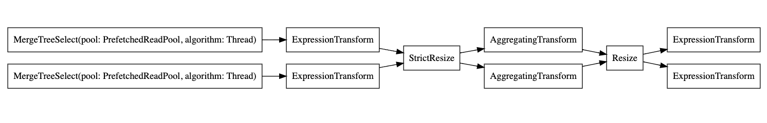 Parallel graph output - Zoomed