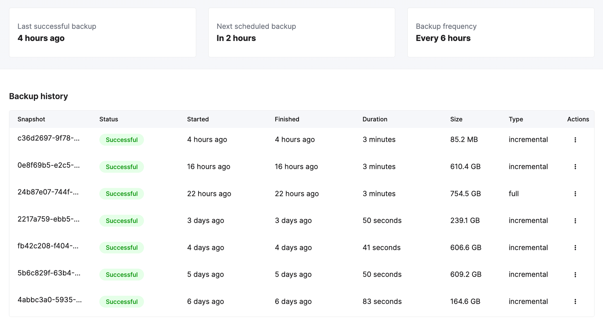 List of backup statuses in ClickHouse Cloud - Zoomed